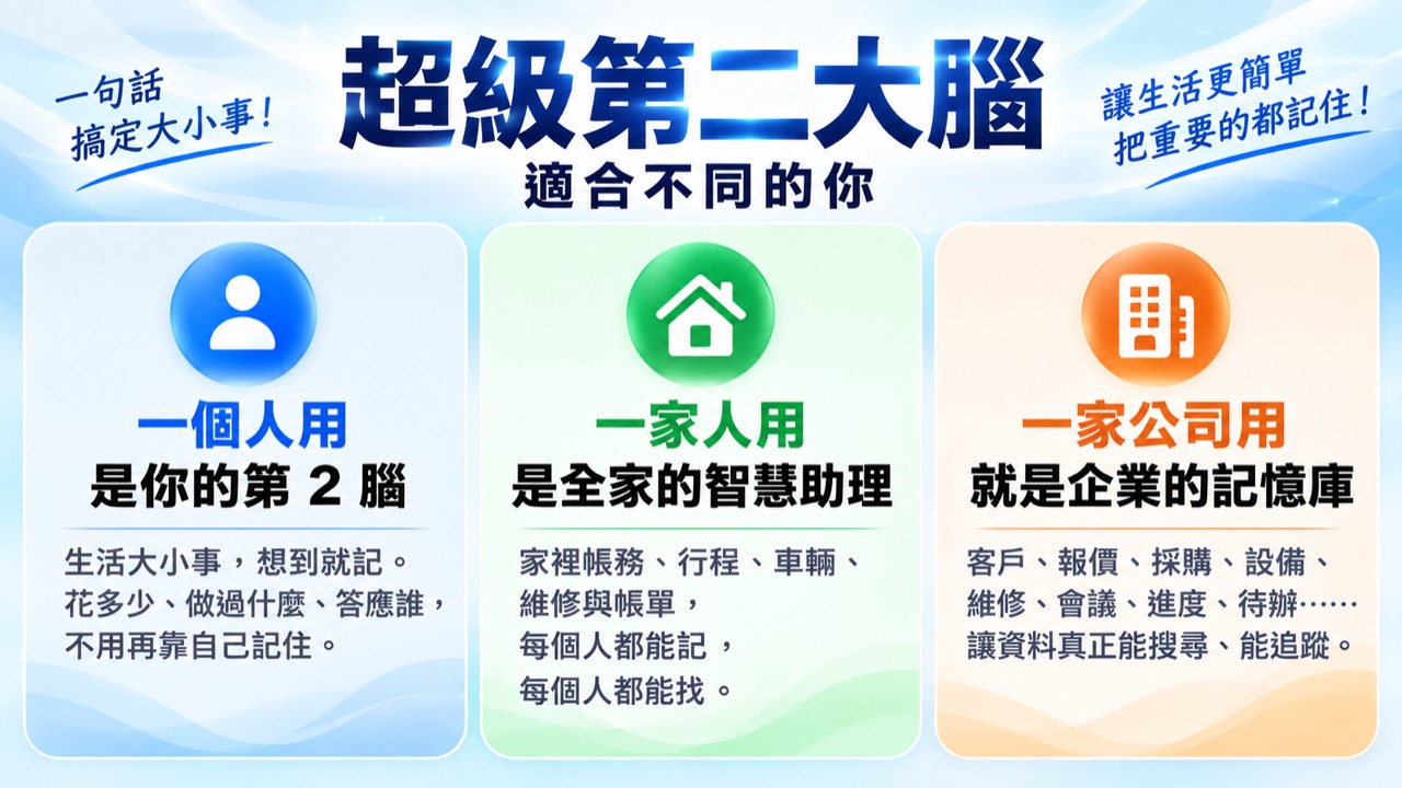 適合不同的你：個人、家庭與公司使用情境